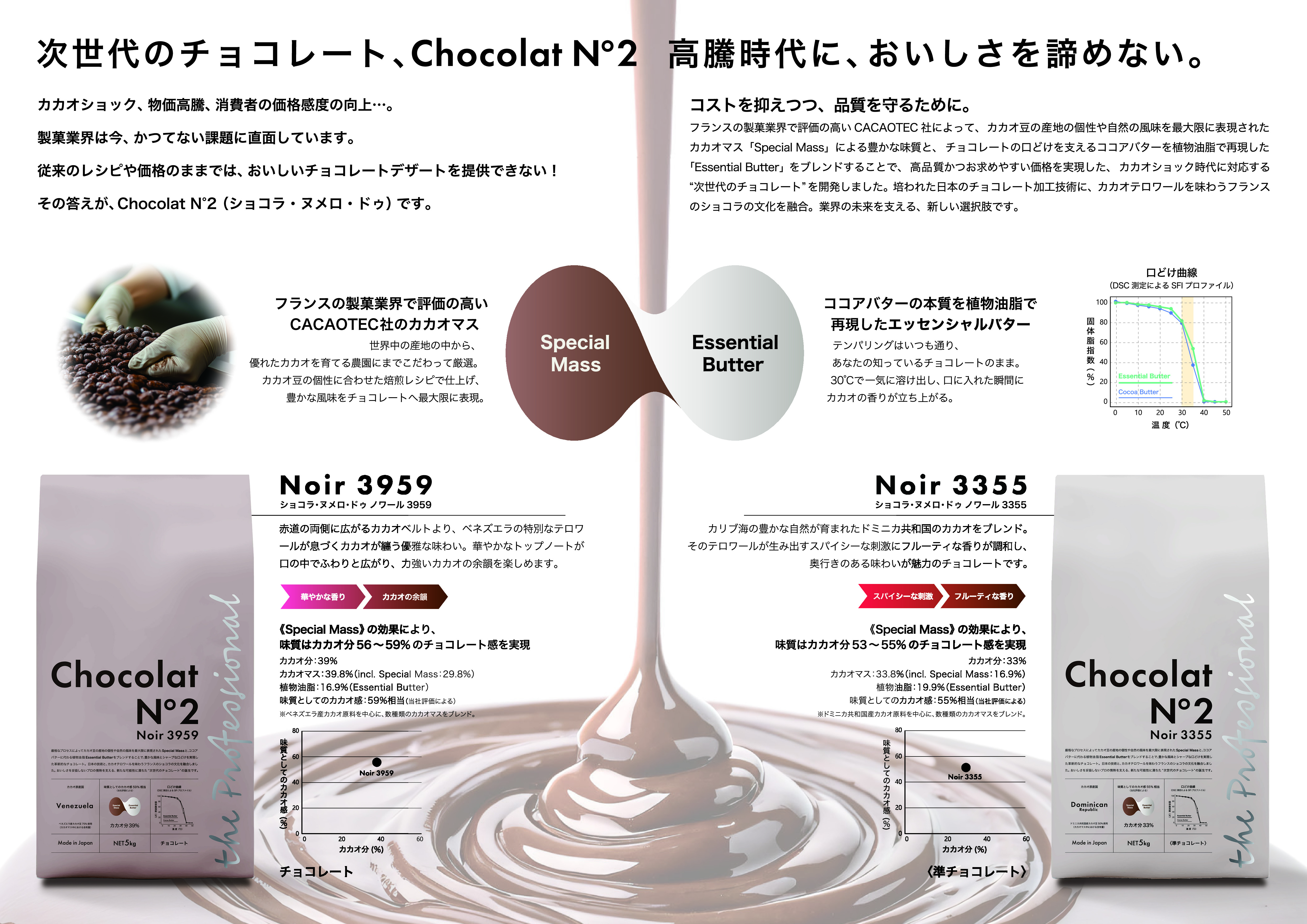 日新化工 ショコラ・ヌメロ ドゥノワール3959 5kg | 【業務用】製菓製